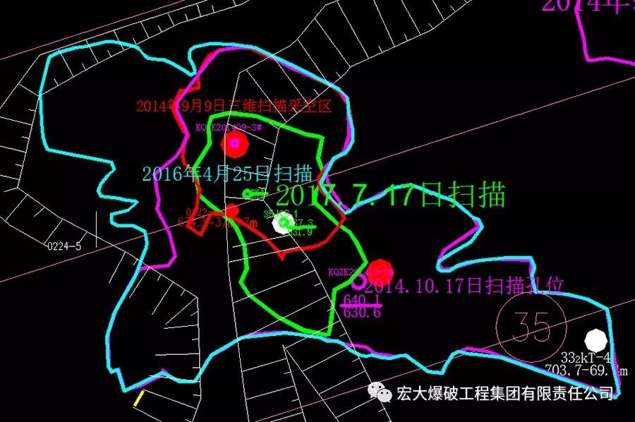 『周密部署克難關(guān) 消除隱患保安全』——宏大爆破大寶山項(xiàng)目部成功、安全、高效處理630特大高危采空區(qū)